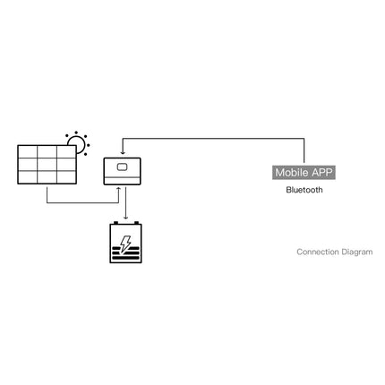 SRNE 40A MPPT Solar Charge Controller MC2440N10 MPPT Controller - f4dc453d-fa41-a6b3-8b62-d1dcabc0987a-13778.jpeg