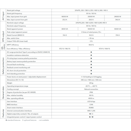 Solplanet ASW10KH-T3 10KW Three Phase Hybrid Inverter - f6540f6d-513a-03d0-86e1-c529ef732bc0-13778.png