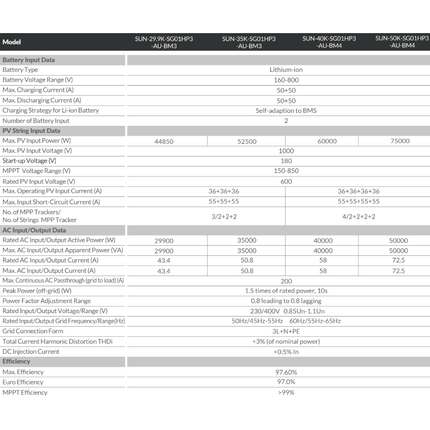 Deye 30KW 409V Off-Grid Solar Kit with 40.9KW Batteries - f919666c-c493-fd52-b9bd-2ba29abc53f9-13778.png