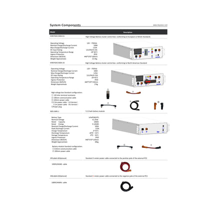 Deye ESS BOS-GM5.1 High Voltage Storage Battery 5.12kWh - fa1289e7-4de6-6d6e-957e-15bc41efc078-13778.jpeg