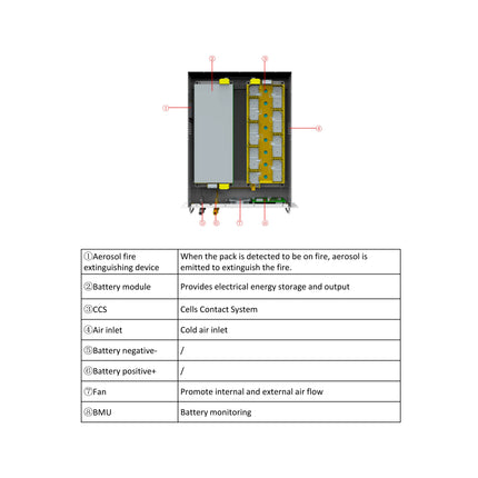 Deye GE-F60 High Voltage Energy Storage System - fb3f442e-f7be-67b1-e257-116522edfb98-13778.jpeg