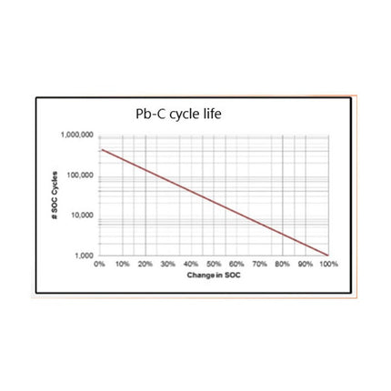 2025 Latest Narada Carbon Battery 1000Ah 1200Ah C100 48V 48kWh 5 Years Warranty - ff5ad1f7-dac1-5614-95cb-1cc0565206e0-13778.jpeg