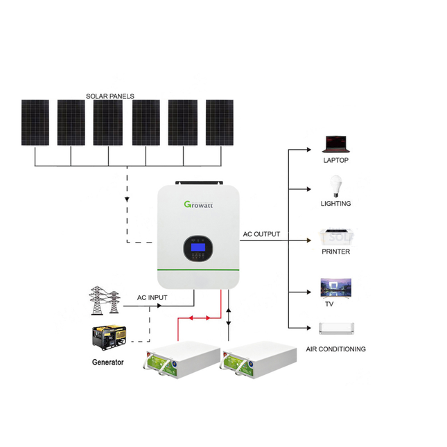 2025 Growatt 15KWH 24V 3KW Off-Grid Solar Kit with Carbon Battery