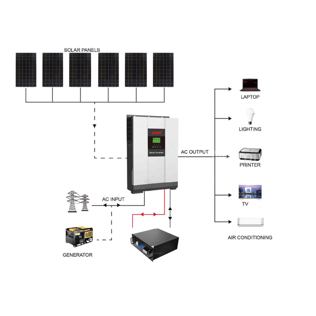 2025 Mustpower 15KWH 48V 5kW Off-Grid Solar Kit with LiFePO4 Battery