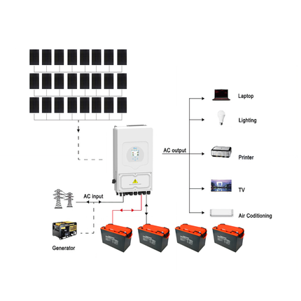 10.5KW Deye 8000W 48V Off-Grid Solar Kit with Narada Carbon Battery - 02