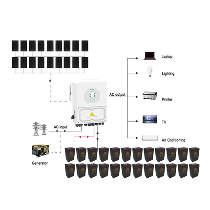 7920W Deye 6000W 48V Off-Grid Solar House Kit with Narada Battery