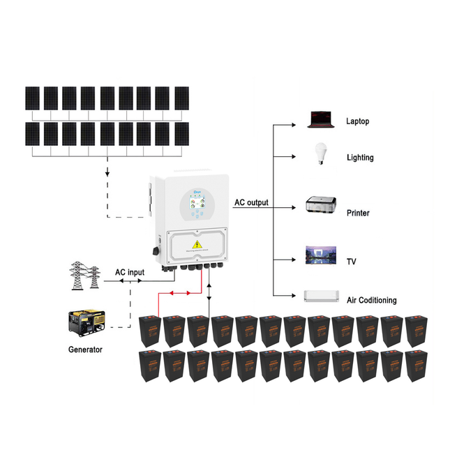 7920W Deye 6000W 48V Off-Grid Solar House Kit with Narada Battery