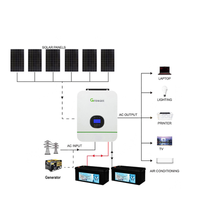 2025 Growatt 15KWH 24V 3kW Off Grid Gel Battery Solar Kit - 02