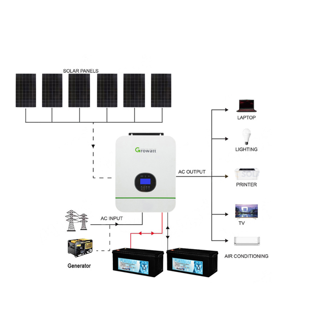 2025 Growatt 15KWH 24V 3kW Off Grid Gel Battery Solar Kit - 02