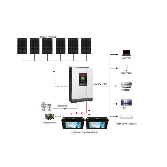 2025 Mustpower 15KWH 24V 3KW Off-Grid Solar Kit with LiFePO4 Battery - 03
