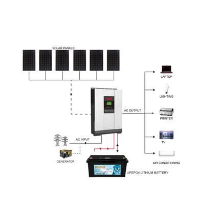 2025 Mustpower 15KWH 24V 3KW Off-Grid Solar Kit with LiFePO4 Battery - 02