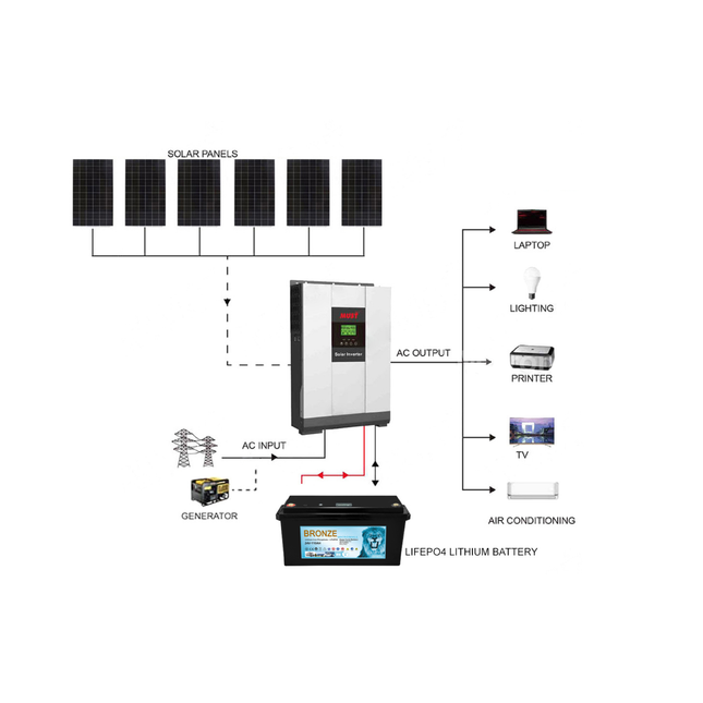 2025 Mustpower 15KWH 24V 3KW Off-Grid Solar Kit with LiFePO4 Battery - 02