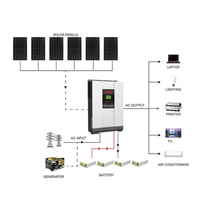 2025 Mustpower 14kWh 48V 5kW Off-Grid Solar Kit with Carbon Battery