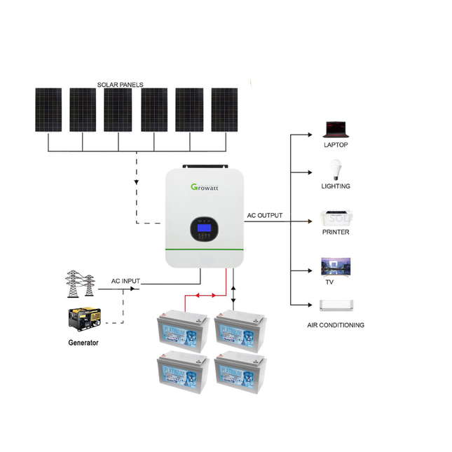 2025 Growatt 15KWH 48V 3kW Off Grid Gel Battery Solar Kit