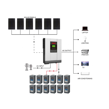 2025 Mustpower 15KWH 24V 3kW Off Grid Carbon Battery Solar Kit 02