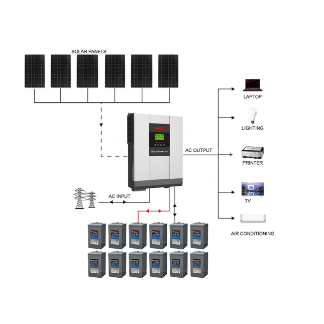 2025 Mustpower 15KWH 24V 3kW Off Grid Carbon Battery Solar Kit 02