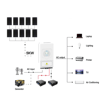 4400W DEYE 48V 5KW Off Grid Solar Kit with LiFePO4 Battery