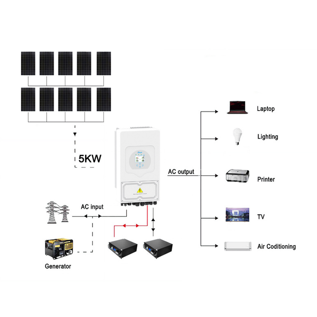 4400W DEYE 48V 5KW Off Grid Solar Kit with LiFePO4 Battery