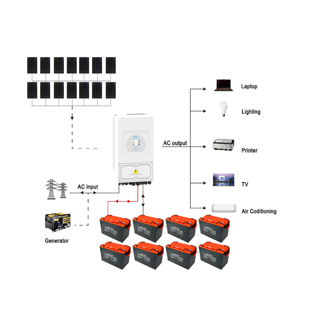 6160W Deye 5000W 48V Off-Grid Solar House Kit with Narada Carbon Battery - 02