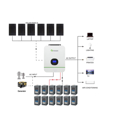 2025 Growatt 15KWH 24V 3kW Off-Grid Solar Kit with Carbon Battery 02