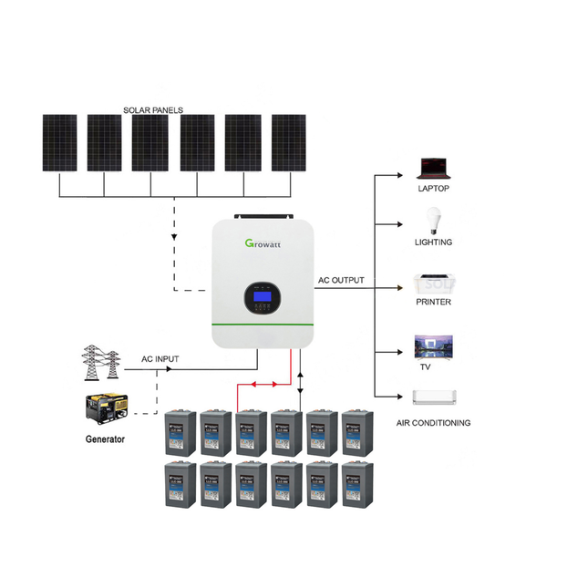 2025 Growatt 15KWH 24V 3kW Off-Grid Solar Kit with Carbon Battery 02