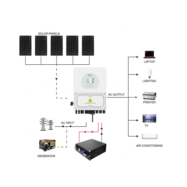 Deye 2200W 48V 5KW Off-Grid Solar Kit with LiFePO4 Battery