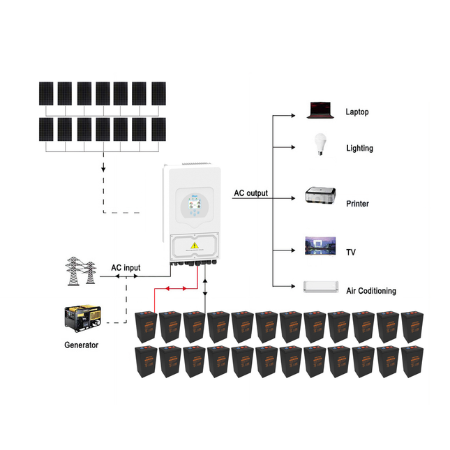 6160W Deye 5000W 48V Off-Grid Solar House Kit with Narada Carbon Battery