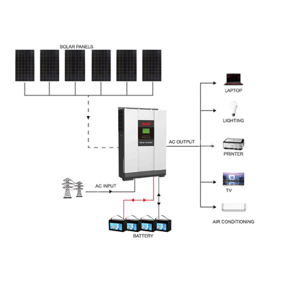 2025 Mustpower 15KWH 24V 3KW Off-Grid Solar Kit with Gel Battery