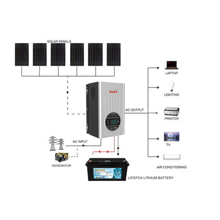 2025 Mustpower 15KWH 24V 3KW Off-Grid Solar Kit w/ LiFePO4 Battery
