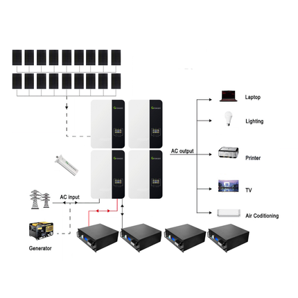 2025 Growatt 48V 20KW Off-Grid Solar Kit with LiFePO4 Battery 47KWH