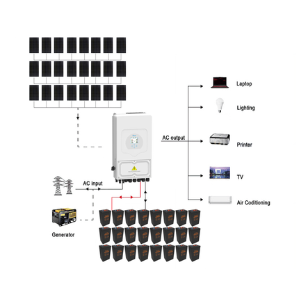 10.5KW Deye 8000W 48V Off-Grid Solar Kit with Narada Carbon Battery