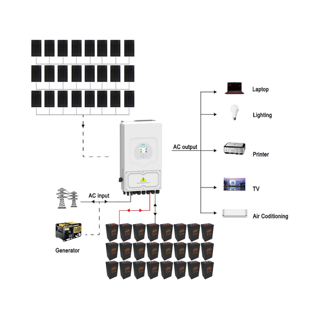 10.5KW Deye 8000W 48V Off-Grid Solar Kit with Narada Carbon Battery