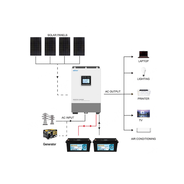 Epever 1760W 24V Off Grid Solar Kit with 2 Lithium Batteries