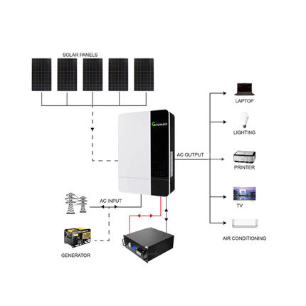 2025 GROWATT 11KWH 48V 5kW Off-Grid Solar Kit with LiFePO4 Battery