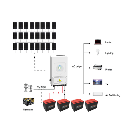 10.5KW Deye 8000W 48V Off-Grid Solar Kit with Narada Carbon Battery - 03