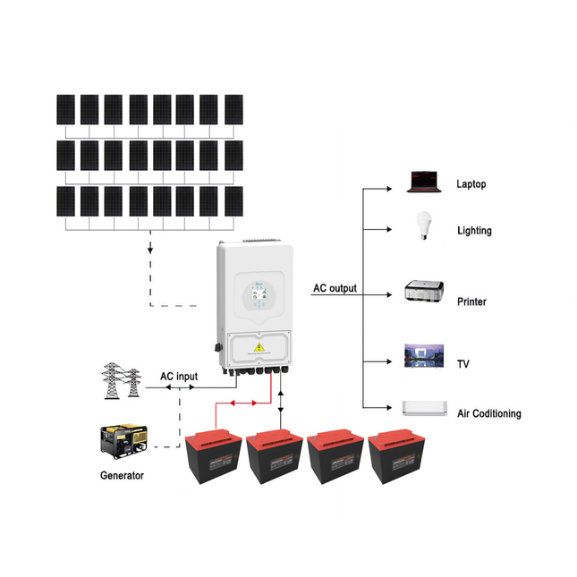 10.5KW Deye 8000W 48V Off-Grid Solar Kit with Narada Carbon Battery - 03