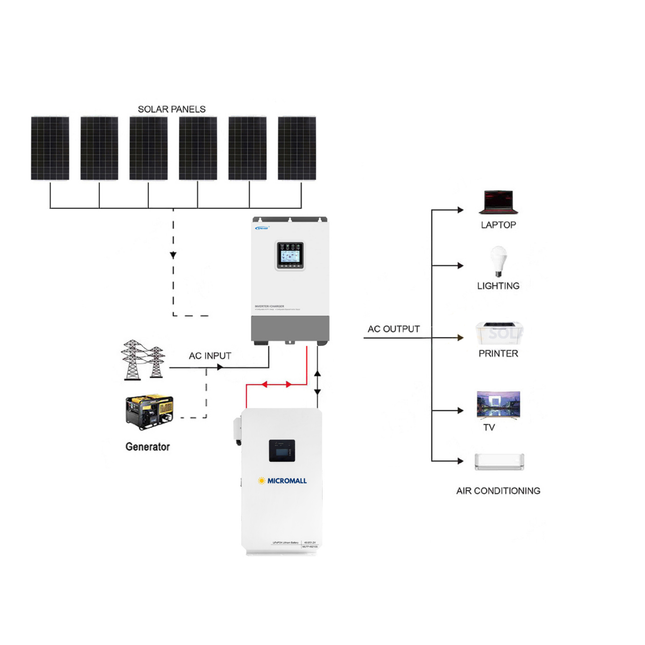 Epever 2760W 48V 5KW Off-Grid Solar Kit with 10.7kWh LiFePO4 Lithium Battery