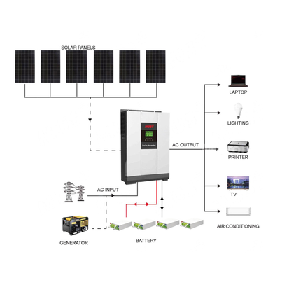 2025 Mustpower 15KWH 48V 5KW Off-Grid Solar Kit with Carbon Battery