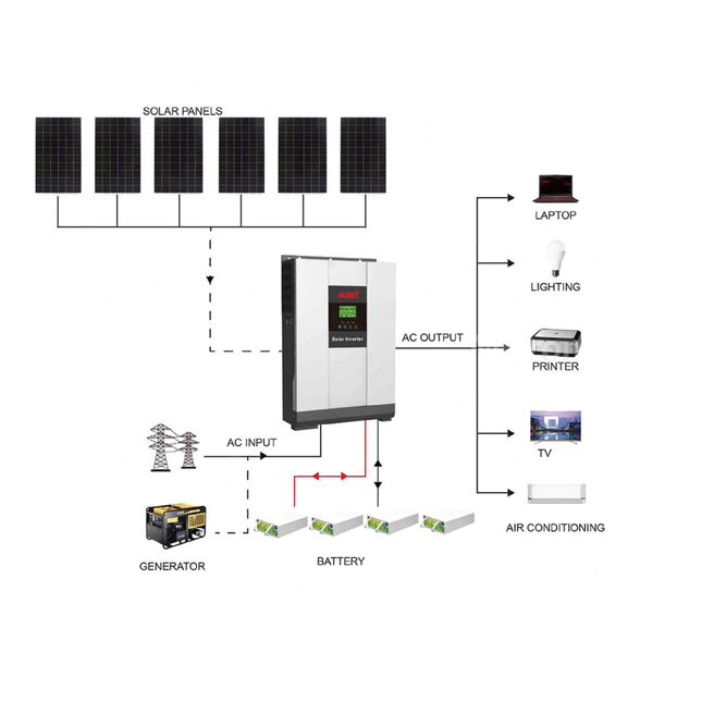 2025 Mustpower 15KWH 48V 5KW Off-Grid Solar Kit with Carbon Battery