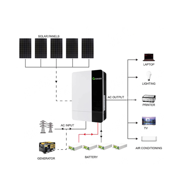 2025 Growatt 13KWH 48V 5KW Off-Grid Solar Kit with Carbon Battery