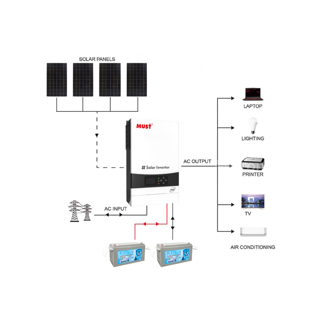 2025 Mustpower 10KWH 24V 3KW Off Grid Gel Battery Solar Kit