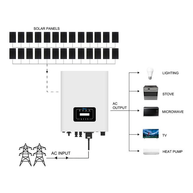 26 Panels On-Grid Solar Kit with Deye 10KW Inverter - High-Efficiency