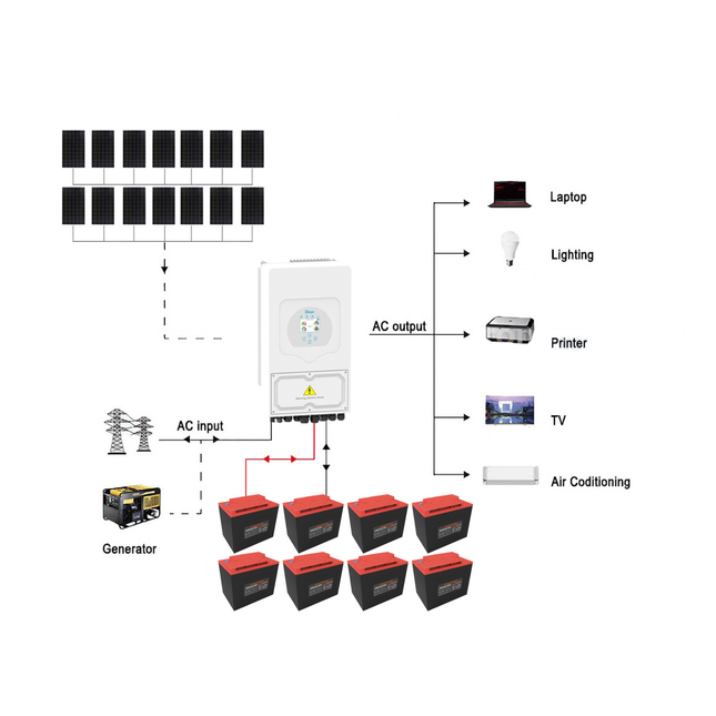 6160W Deye 5000W 48V Off-Grid Solar House Kit with Narada Carbon Battery - 03