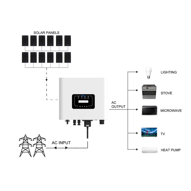 12 Panels On-Grid Solar Kit with Deye 6000W Inverter - High Efficiency