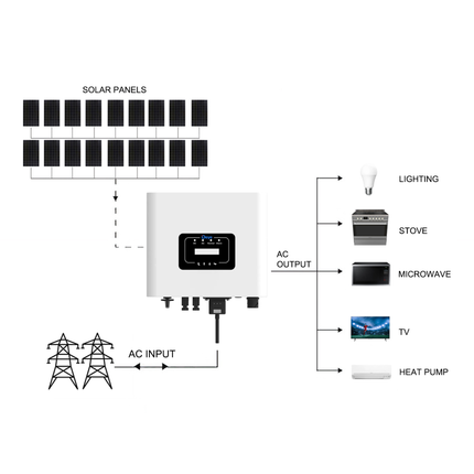 18 Panels On-Grid Solar Kit with Deye 6000W Inverter - High-Efficiency