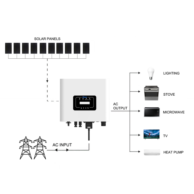 10 Panels On-Grid Solar Kit with Deye 3600W Inverter - High-Efficiency