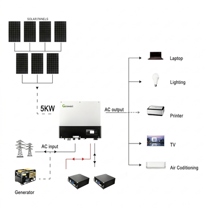 FAL_BG_REPLACE|2025-growatt-18kwh-48v-5kw-off-grid-solar-kit-with-lifepo4-battery|1773927518733