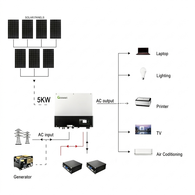 FAL_BG_REPLACE|2025-growatt-18kwh-48v-5kw-off-grid-solar-kit-with-lifepo4-battery|1773927518733