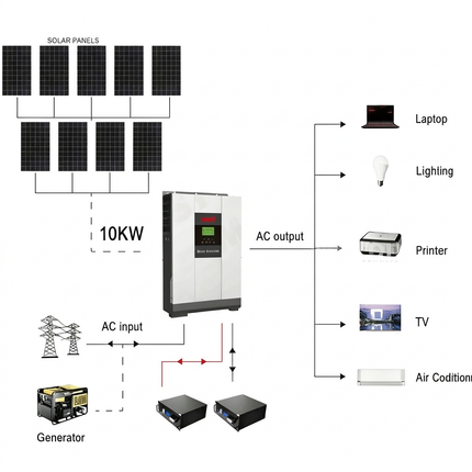 FAL_BG_REPLACE|2025-mustpower-23kwh-48v-10kw-off-grid-solar-kit-with-lifepo4-battery|1773927539757