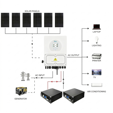 FAL_BG_REPLACE|deye-2640w-48v-5kw-off-grid-solar-kit-with-2-lifepo4-batteries|1773927550159